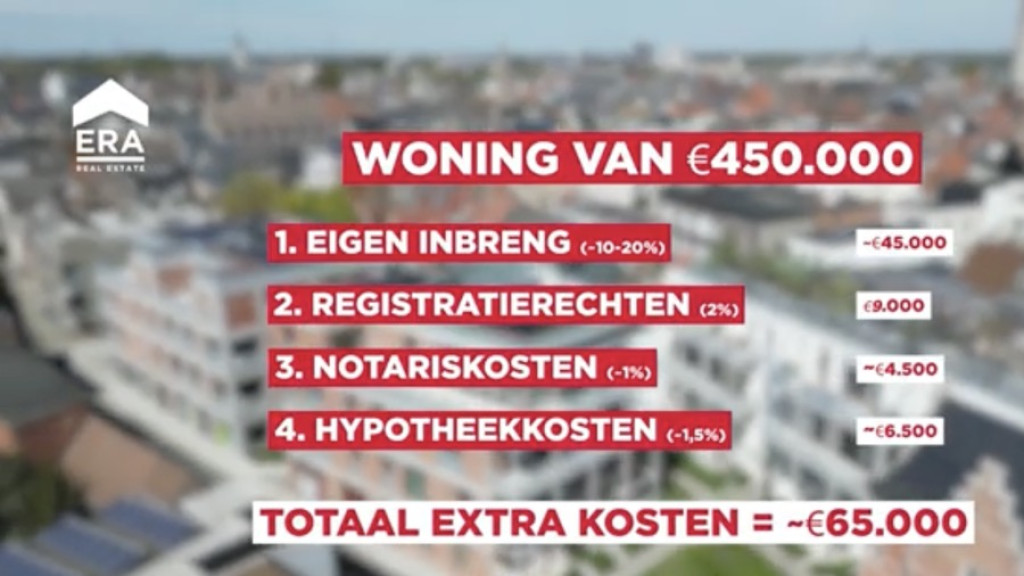 Woning van €450.000: overzicht van eigen inbreng, registratierechten, notariskosten en hypotheekkosten