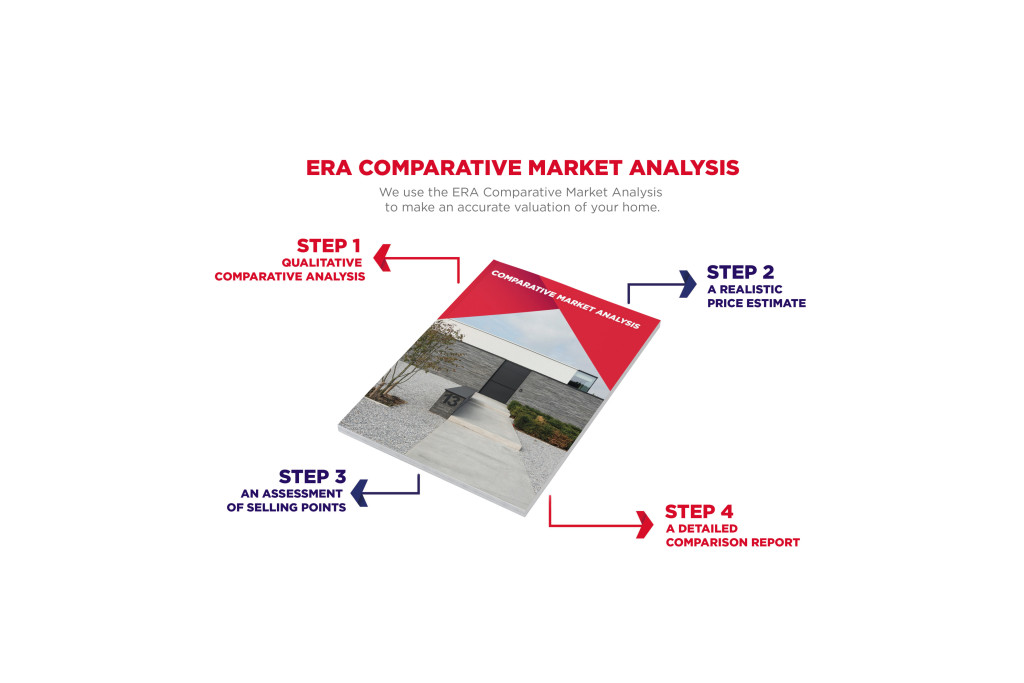 A visual overview of what an ERA Comparative Market Analysis is all about.