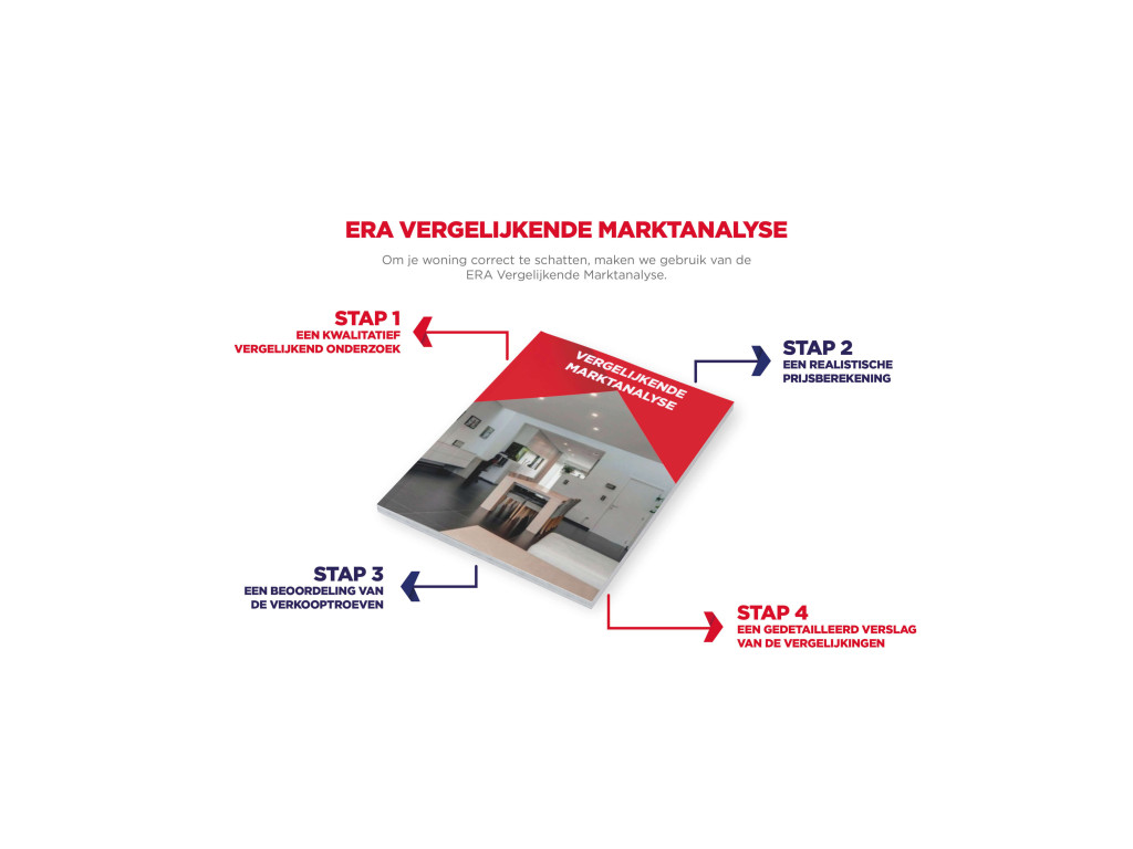 Een visueel overzicht van wat een ERA Vergelijkende Marktanalyse inhoudt.